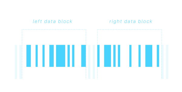 data blocks of barcodes