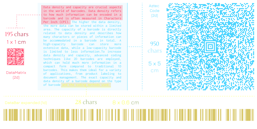 capacity and density