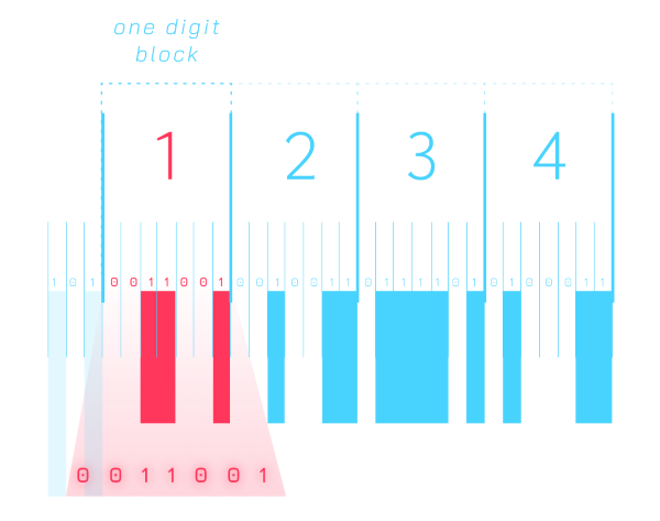 a single digit of barcodes