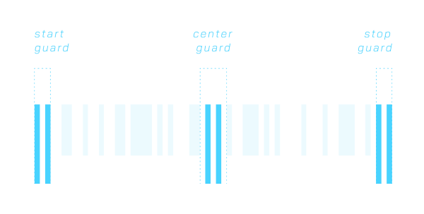 guards of barcodes