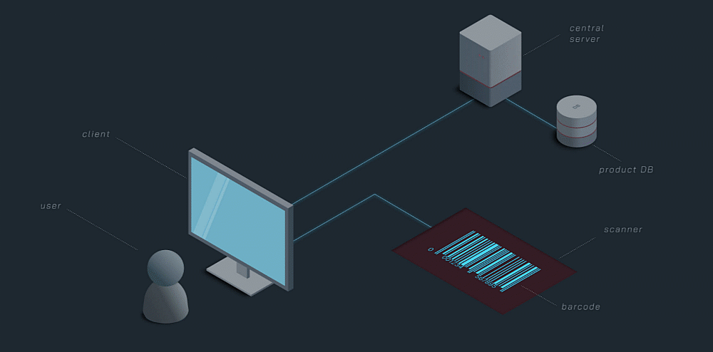 scanning of a barcode