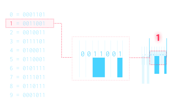translation table of barcodes