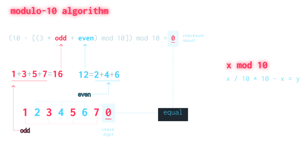 modulo-10 algorithm