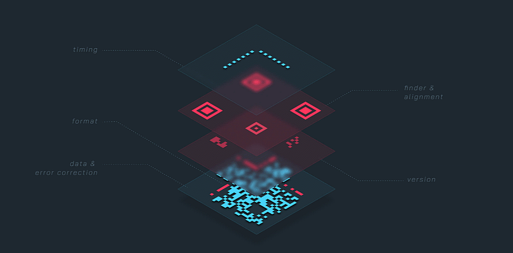 QR-Code code structure