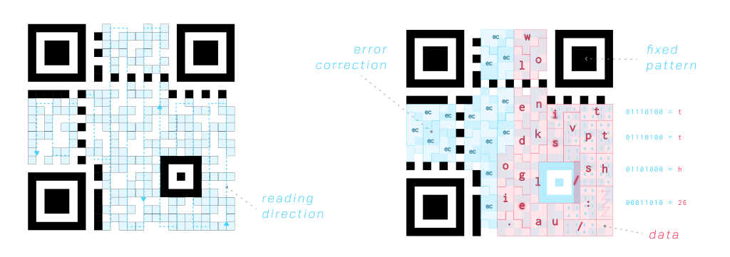 QR-Code data decoded
