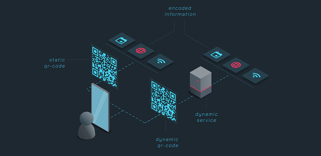 static vs. dynamic qr-code
