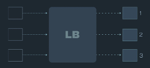 round-robin algorithm